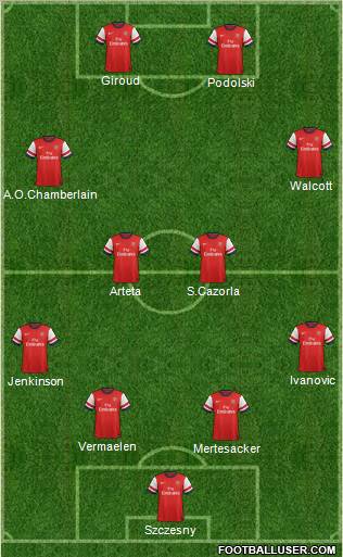 Arsenal Formation 2012
