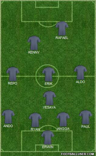 Dream Team Formation 2012