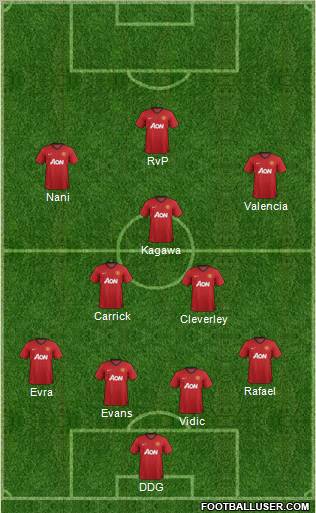 Manchester United Formation 2012