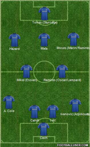 Chelsea Formation 2012