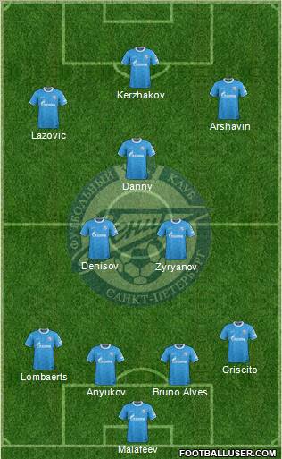 Zenit St. Petersburg Formation 2012