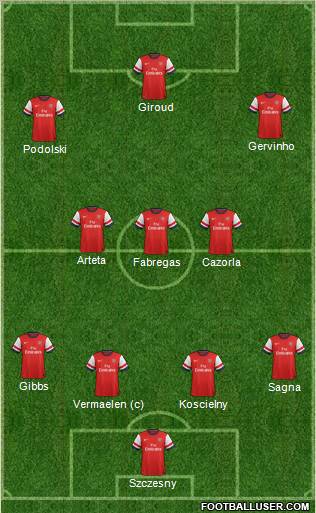 Arsenal Formation 2012