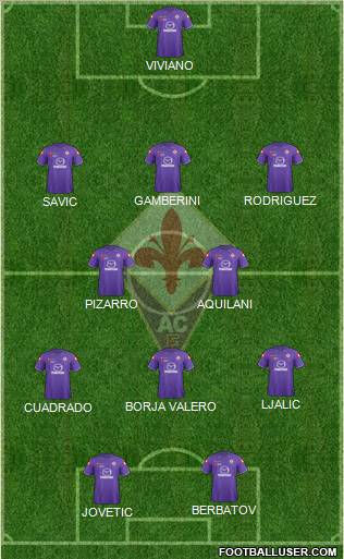 Fiorentina Formation 2012
