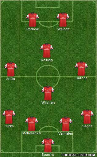 Arsenal Formation 2012