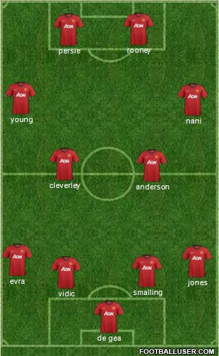 Manchester United Formation 2012