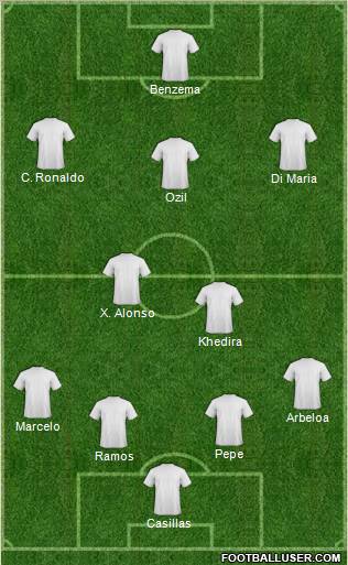 Champions League Team Formation 2012