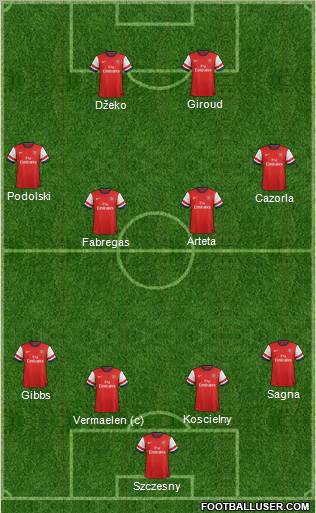 Arsenal Formation 2012