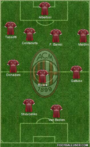 A.C. Milan Formation 2012