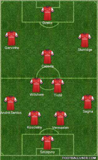 Arsenal Formation 2012