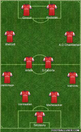 Arsenal Formation 2012