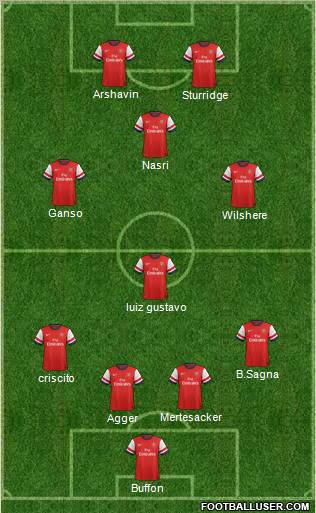 Arsenal Formation 2012