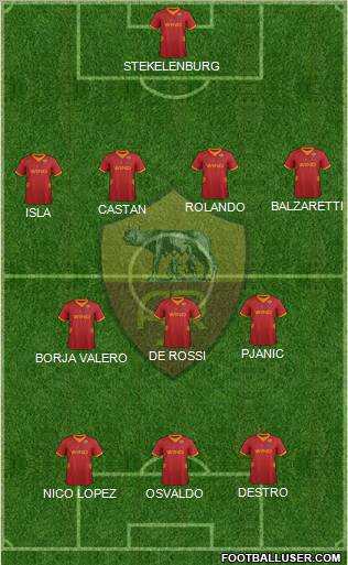 AS Roma Formation 2012