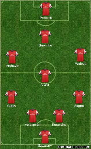 Arsenal Formation 2012