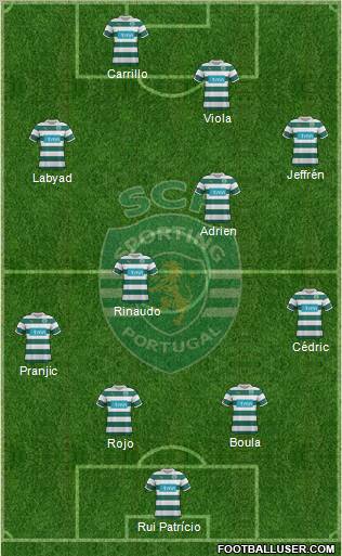 Sporting Clube de Portugal - SAD Formation 2012