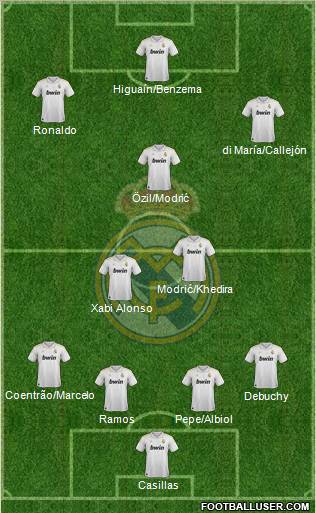 Real Madrid C.F. Formation 2012