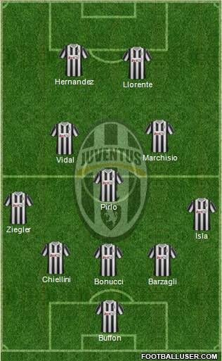 Juventus Formation 2012
