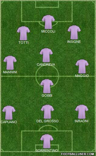 Dream Team Formation 2012