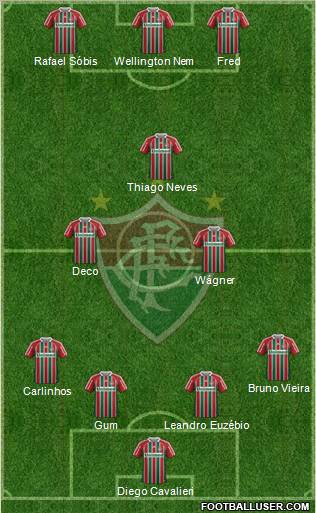 Fluminense FC Formation 2012