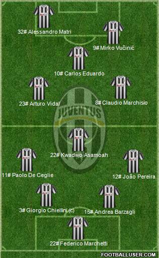 Juventus Formation 2012