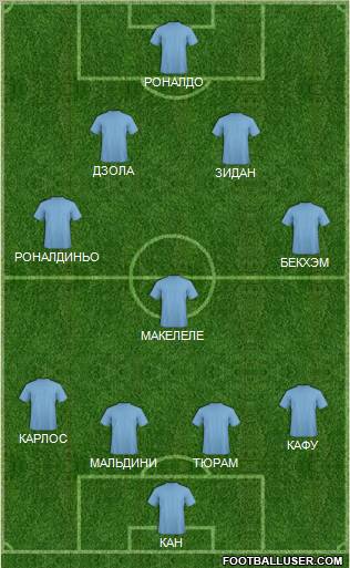Pro Evolution Soccer Team Formation 2012