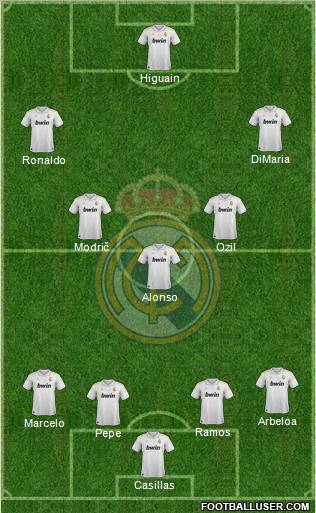 Real Madrid C.F. Formation 2012