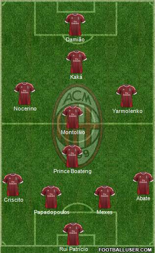 A.C. Milan Formation 2012