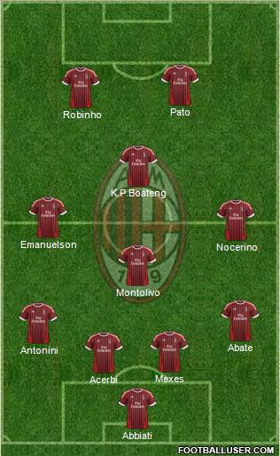 A.C. Milan Formation 2012