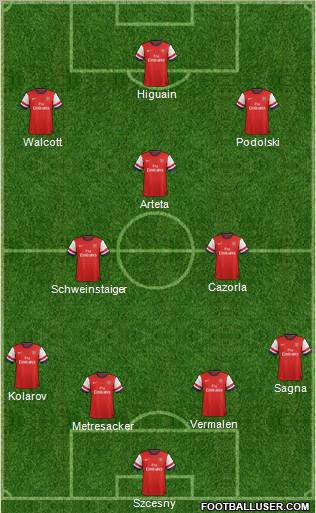 Arsenal Formation 2012
