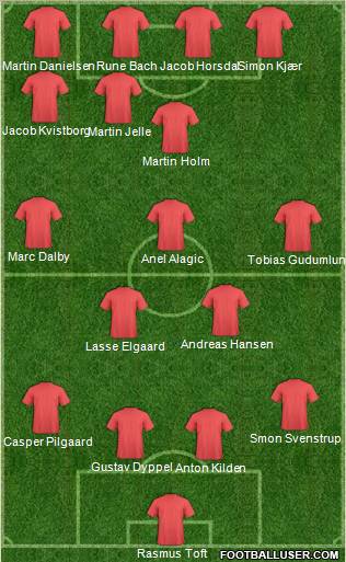 Dream Team Formation 2012