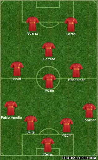 Liverpool Formation 2012