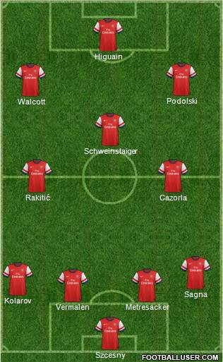 Arsenal Formation 2012