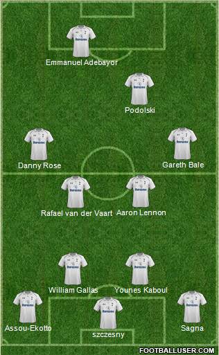 Tottenham Hotspur Formation 2012