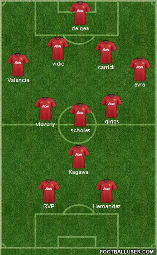 Manchester United Formation 2012