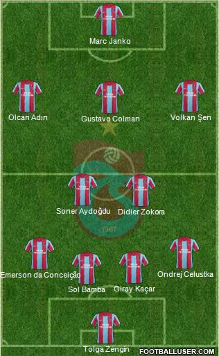 Trabzonspor Formation 2012
