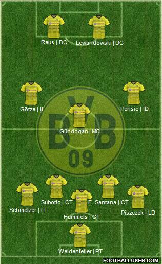 Borussia Dortmund Formation 2012