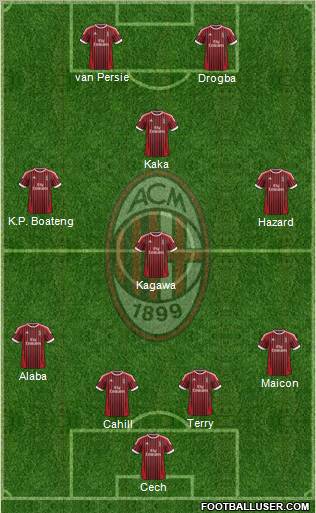 A.C. Milan Formation 2012