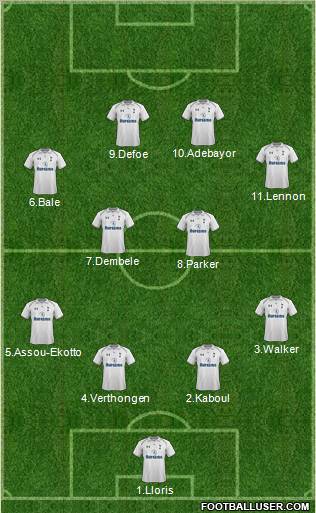 Tottenham Hotspur Formation 2012