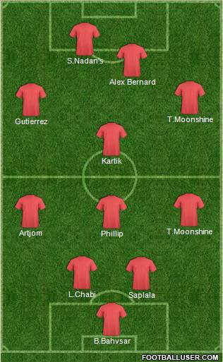 Dream Team Formation 2012