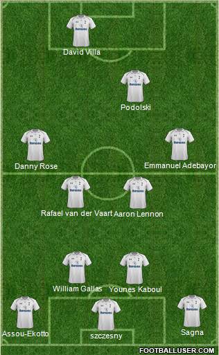 Tottenham Hotspur Formation 2012