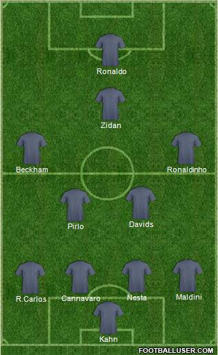 Dream Team Formation 2012