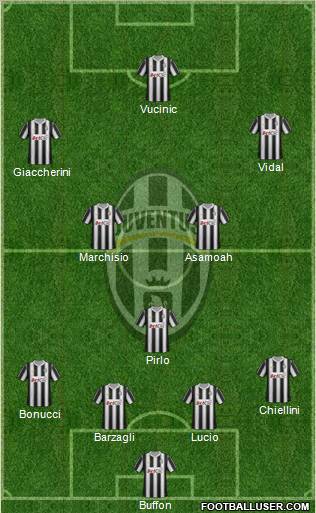 Juventus Formation 2012