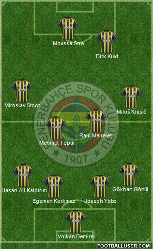 Fenerbahçe SK Formation 2012