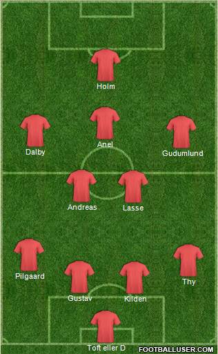 Dream Team Formation 2012