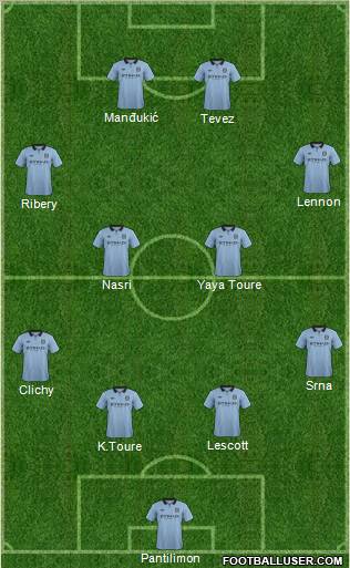 Manchester City Formation 2012