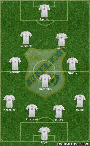 HNK Rijeka Formation 2012