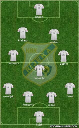 HNK Rijeka football formation