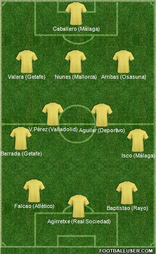 Fifa Team Formation 2012