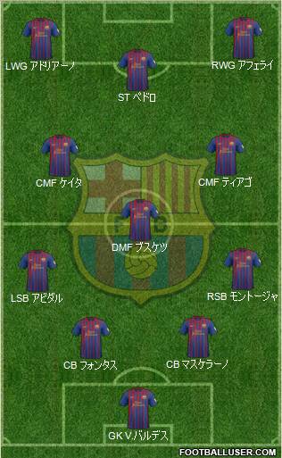 F.C. Barcelona Formation 2012