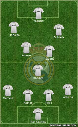 Real Madrid C.F. Formation 2012