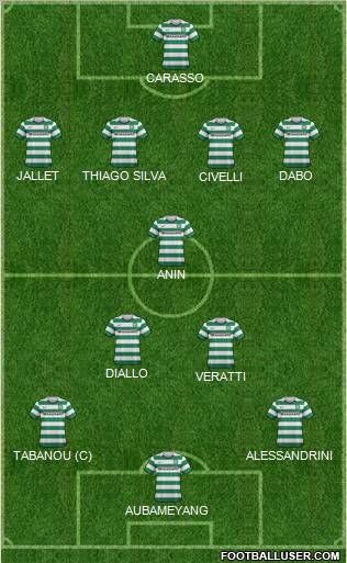 Celtic Formation 2012